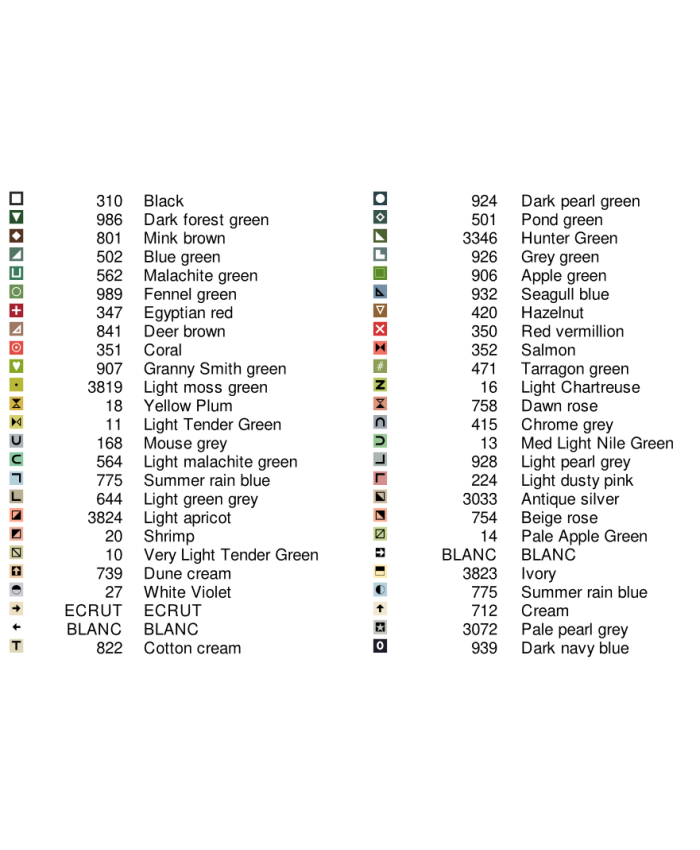 Grille point de croix : Bird letters PDF