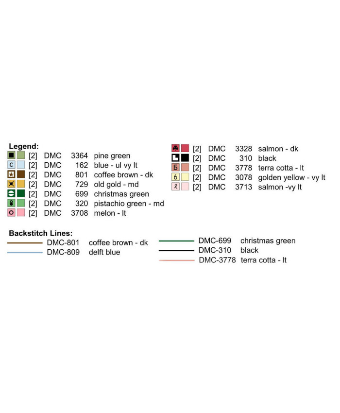Grille point de croix : ABC printemps PDF