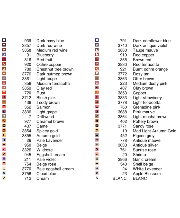 Grille point de croix : Renard campanules  PDF